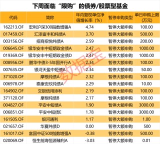 太火爆！申购上限由1000万元直接降至0.1万元