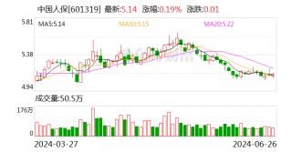 中国人保、中国人寿拟推进中期分红 跟进“一年多次分红”大趋势