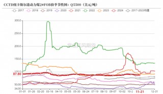 动力煤：进口不止，跌势不息