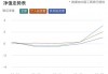 “大额存单转让利率正在蹭蹭涨”，资金跑步入场！