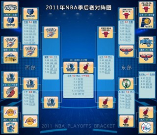 2009年nba季后赛对阵表(2009年nba季后赛录像回放)