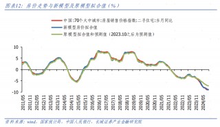 偏高的逆回购利率