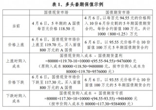 关于凌钢股份拟开展期货套期保值业务的信息