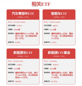 汽车：7月理想汽车销量表现亮眼，新势力全球化智能化加速