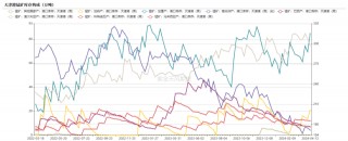 包含光大期货：5月22日矿钢煤焦日报的词条