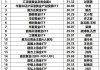 金价迭创新高，黄金相关主题基金年内最高收益达31%