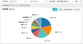 有色雄起！锡业股份领涨超5%，有色龙头ETF（159876）盘中上探1.52%！机构：三点核心逻辑并未变化，或仍看涨