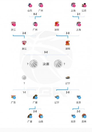 cba赛程表季后赛对阵图(cba赛程表季后赛对阵图2020)