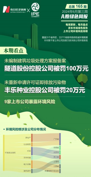 A股绿色周报丨9家上市公司暴露环境风险 隧道股份控股公司被罚100万元