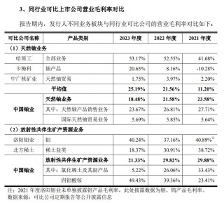 中国铀业冲刺A股铀业唯一标的：规模大、业绩稳