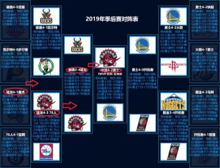 2019年nba总决赛数据(2019年NBA总决赛数据统计)