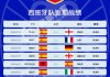 国际足联公布最新排名(国际足联最新排名中国男足位列亚洲第13位)