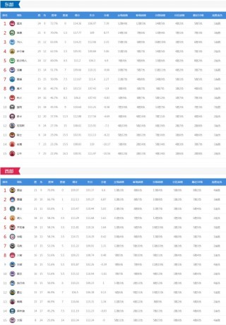 nba常规赛今天比赛情况(nba常规赛今天比赛情况表)