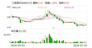 江南高纤：截至2024年6月26日前十大流通股东持股占比40.88%