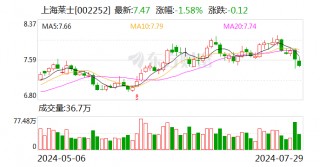 上海莱士：公司实控人变更为海尔集团