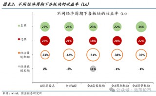 国金策略：外资何时将趋势性布局“人民币”资产？