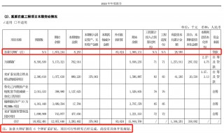 千亿龙头股兖矿能源，宣布大消息！