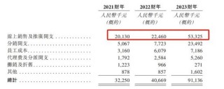 行业负增长！卖“纸尿裤”给俄罗斯人的舒宝国际，想上市避险，依赖大客户，控股权过于集中，缺乏竞争力