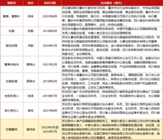 又一国资险企公开招聘总经理！？国宝人寿大动作频频