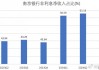 南京银行三季报出炉：营收净利双增 获多家大股东增持