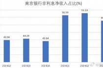 南京银行三季报出炉：营收净利双增 获多家大股东增持