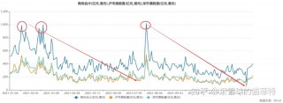 超250亿！巨资南下抄底(南下资金全天净流出1303亿元)