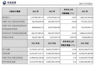 换帅！老将执掌千亿华商基金，业绩如何？