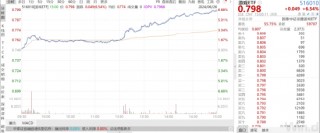 ETF日报：游戏指数市盈率为28x，位于过去三年10%分位左右，已回到本轮人工智能浪潮之前的位置，关注游戏ETF