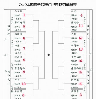 14年世界杯赛程图结果(14年世界杯赛程图结果公布)