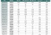 首批回购增持再贷款落地，哪些上市公司受青睐？