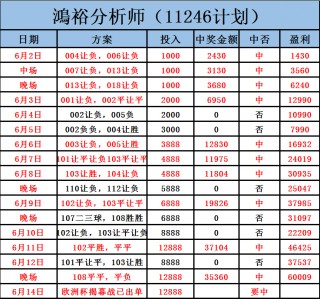 欧洲杯比分竞猜(欧洲杯预测比分分析预测)