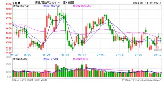 【数据解读·LPG】7月到港量355.7万吨 环比增长17.20%