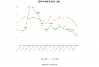 中鼎股份：预计2024年上半年净利同比增长29.89%-41.19%