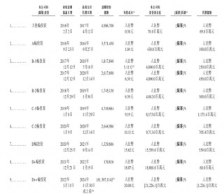 融资50亿，一亏再亏，特斯联冲刺国内AIoT第一股