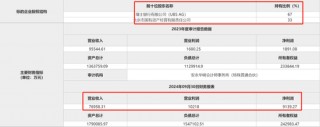 北京市国有资产经营有限责任公司拟转让瑞银证券33%股权