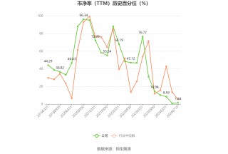 星网宇达：预计2024年上半年亏损1000万元-2000万元 同比由盈转亏