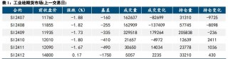 多头博弈力度减弱 工业硅下行空间受限