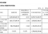 财报透视｜主营产品收入多数下滑，欧派家居前三季度营收净利双降，门店数减超500家