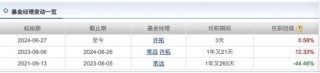 2024已过半，投什么基金最挣钱？