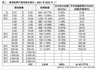 降低交易成本、提升流动性，港交所又出大招！