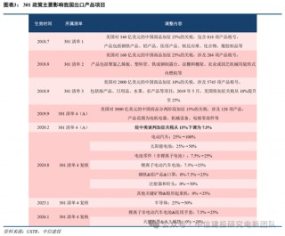 中信建投：特朗普新能源政策影响浅析