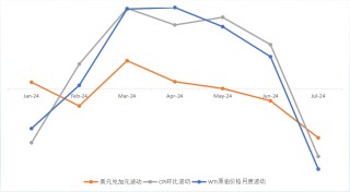 加拿大央行降息以刺激经济 通胀压力缓解但外部风险仍存