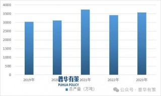 2025-2031年涂料行业细分市场调研及投资可行性分析报告