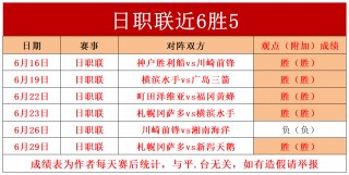 关于日职联今日即时比分的信息