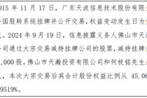 天波信息股东佛山市天瀚投资有限公司减持10万股 权益变动后持股比例合计为44.95%