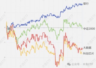 ETF早报1204：中证A500流入减速，国产替代迎情绪大考