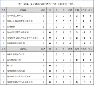 足球最新比分赛果(足球比赛比分实时数据)