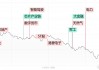 【每日收评】三大指数冲高回落全线收跌，科技股方向陷入调整