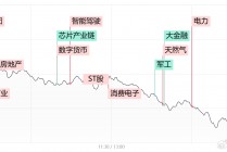 【每日收评】三大指数冲高回落全线收跌，科技股方向陷入调整