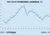 李宁借力红杉中国出海：多次布局国际市场屡战屡败 增收不增利市值一度暴跌87.6%